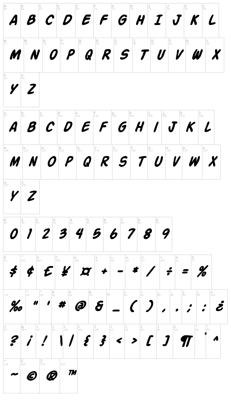 Action Man font map